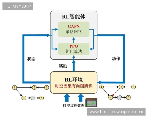 人工智能驱动下职业篮球攻防战术数据建模与实时决策技术深度解析