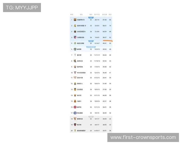 西甲最新积分风云榜揭示豪门兴衰与黑马崛起全景解析